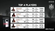 Top 4 players from BGIS Semi-Finals (Image via BGMI)